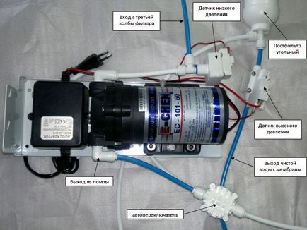 Instrucțiuni pentru instalarea unei pompe pentru osmoza inversă