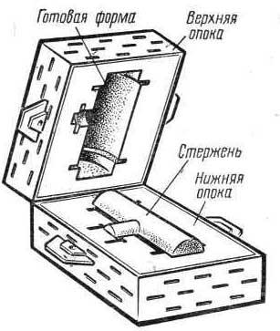 Pregătirea matrițelor pentru turnări - prelucrarea metalelor fără îndepărtarea cipurilor - îmbunătățirea abilităților