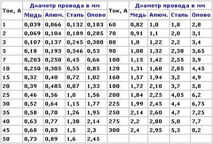 виготовлення запобіжників