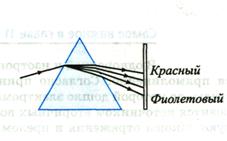 Studierea temei 