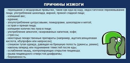 Печія перед місячними, при них і після, чи буває при вагітності, чому виникає затримка