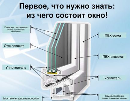 Якісні вікна - безкоштовний вимір