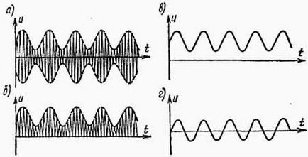 Cum funcționează electronica detectorului cu diodă liniară în întrebări și răspunsuri?