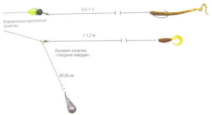 Cum să montați un wobbler pe o treaptă de 3 etape a dispozitivului de prindere corect pentru pescuitul de știulete