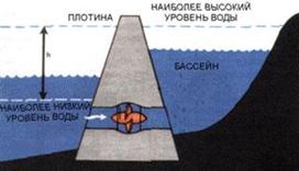 Hogyan lehet használni az energia az árapály - energiaforrások és hogyan szerzi be