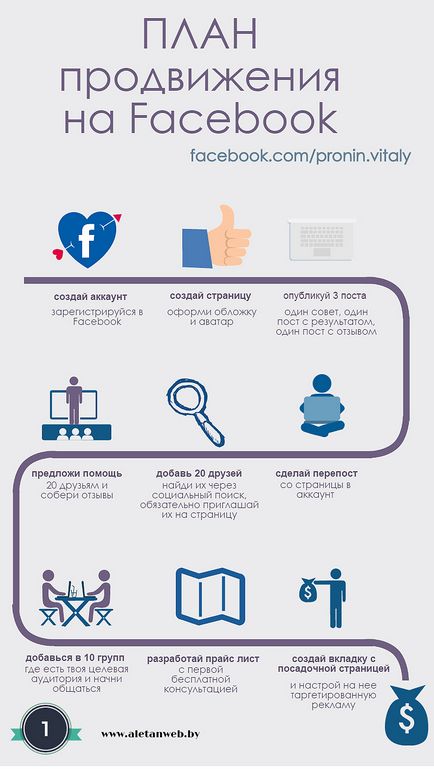 Cum să găsești până acum 20 de potențiali clienți cu ajutorul Facebook, site-ul Vitalia Pronina