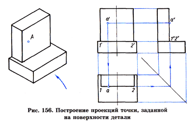 Cum să găsiți proiecția unui punct - imagine 20348-18