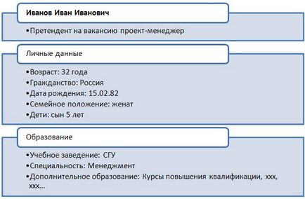 Як оформити резюме зразок