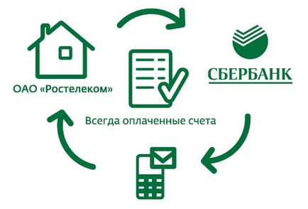 Hogyan fizetni a Rostelecom, Sberbank Online