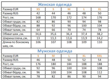 Як визначити розмір дитячого одягу