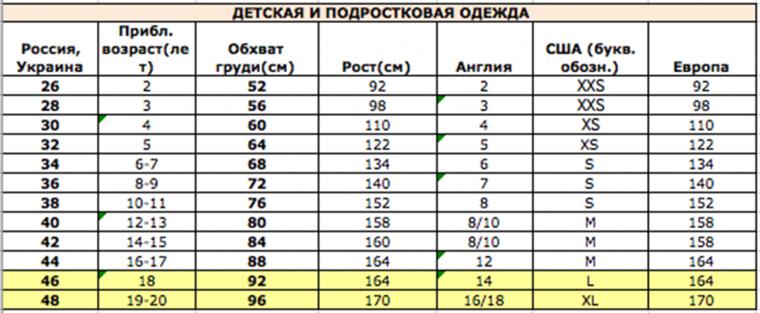 Як визначити розмір дитячого одягу