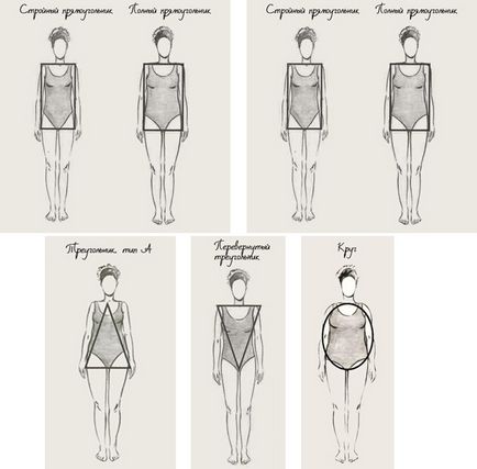 Cum să determinați tipul corpului