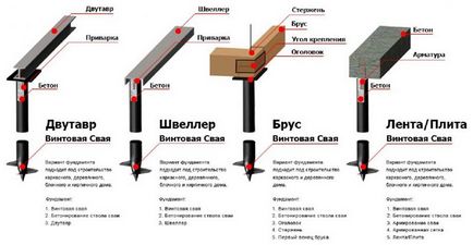 Якої глибини повинен бути фундамент під будинок