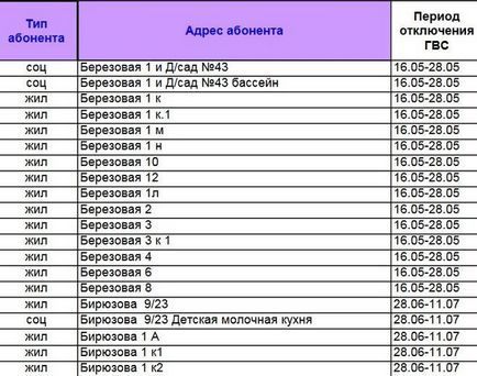 Care este programul de oprire a apei calde în Ryazan în 2017