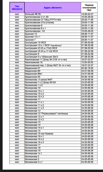Melyik grafikon le forró vízzel Rjazanyi godu 2017 (2017) Mi a menetrend ki a meleg víz Ryazan 2017
