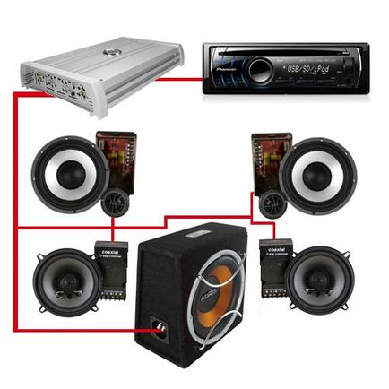 Cum să conectați singur un amplificator și un subwoofer la receptorul mașinii - o sarcină ușoară