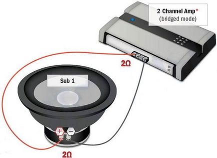 Cum să conectați singur un amplificator și un subwoofer la receptorul mașinii - o sarcină ușoară