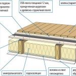 Cum să puneți o cărămidă pe opțiunile de podea din lemn și regulile de instalare de bază