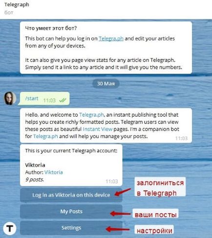 Cum să utilizați platforma blogului telegraph din telegramă