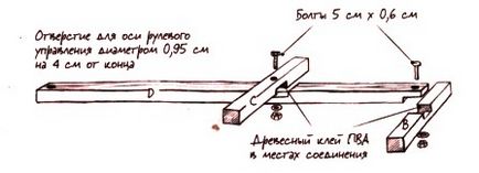 Cum să construiești singur o hartă nemotorizată