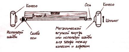 Як побудувати безмоторний карт самому