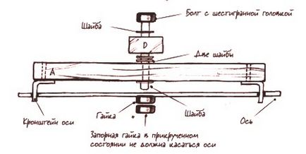 Cum să construiești singur o hartă nemotorizată