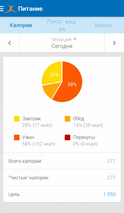 Як схуднути без дієт додатки для смартфона