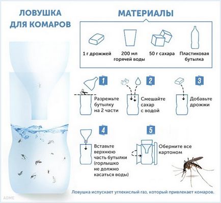 Як приготувати засіб від комарів в домашніх умовах