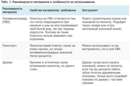 Як приклеїти і як зробити кут стельового плінтуса своїми руками фото і відео-інструкція