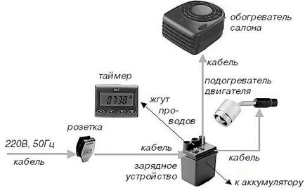 Cum sa faceti singur un incalzitor electric de pornire a motorului - o afacere usoara