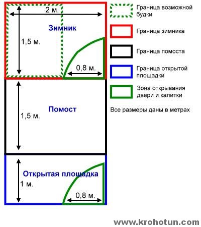 Як зробити манеж для цуценя своїми руками