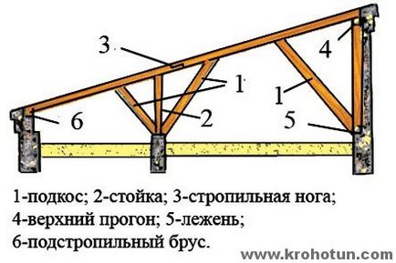 Як зробити манеж для цуценя своїми руками