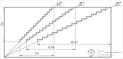 Cum sa faci un cofraj pentru scari - constructia de cofraj pentru scari