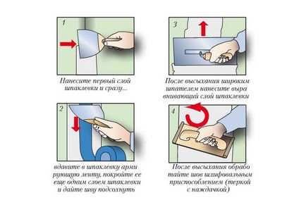 Cum de a face un dulap din gips carton cu propriile mâini - instrucțiuni de la