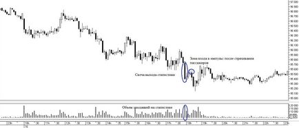 Cum să tranzacționați scalping pe bursă