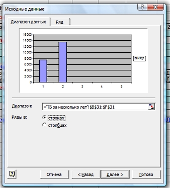 Cum se creează o ierarhie în Excel