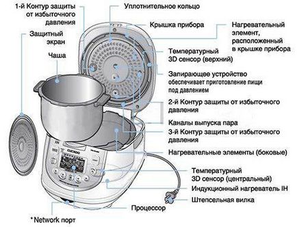 Як вибрати мультиварку (16 фото)