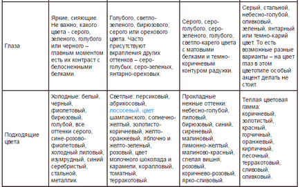 Як вибрати помаду