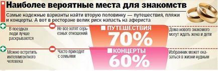 Як зустріти чоловіка своєї мрії 9 рад