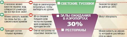 Як зустріти чоловіка своєї мрії 9 рад