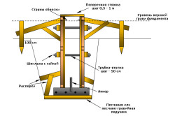 Як залити фундамент під баню своїми руками