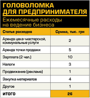 Як заробити на чужих мізках, продаючи головоломкілічний рахунок, особистий рахунок