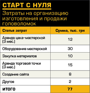 Як заробити на чужих мізках, продаючи головоломкілічний рахунок, особистий рахунок