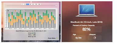 Calibration MacBook saját kezében irányítani az akkumulátor kalibrálása és ellenőrzése macbook