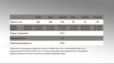 Lampa de camping fenix cl20