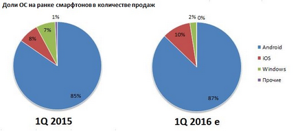 Кейс з росії розробка і запуск ios-додатки для доступу в особистий кабінет фітнес-клубу world