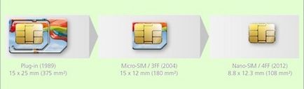 Kyivstar - megváltoztatja a SIM-kártyát a nano-SIM