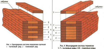 Paravane din caramida, cladire de case