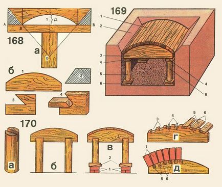 Zidărie de arcuri și arcuri de cuptoare și seminee, cartea de referință, sisteme de inginerie