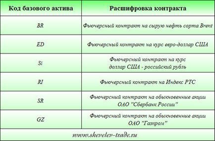 Coduri futures